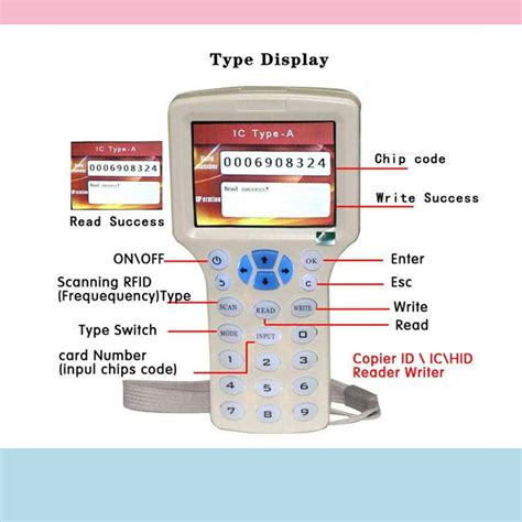 rfid card dubai cloner|super rfid copier 2021 download.